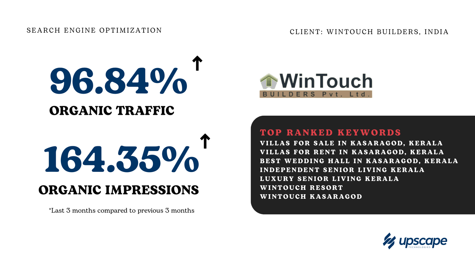wintouch-builders-real-estate-seo